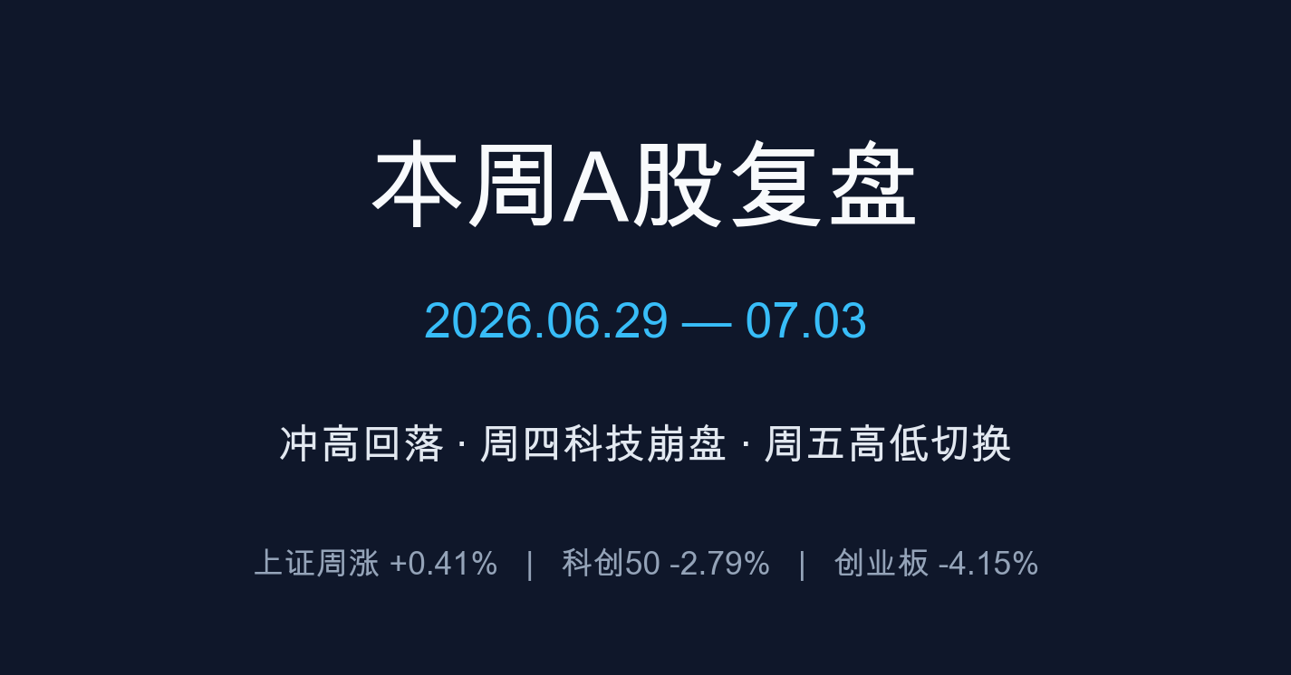 本周A股复盘