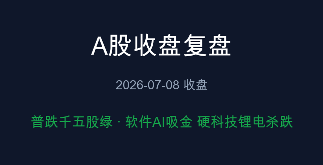 收盘复盘封面