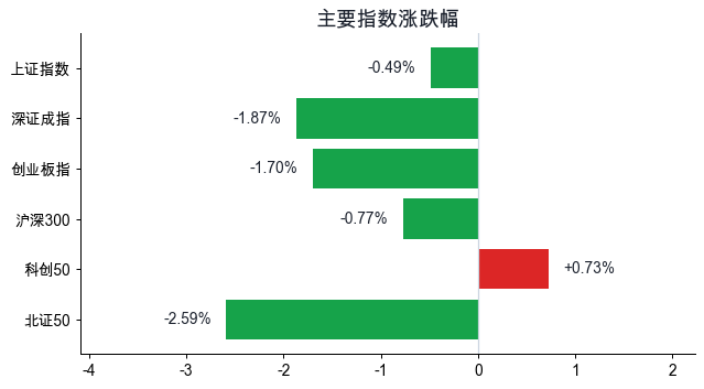 A股昨收指数