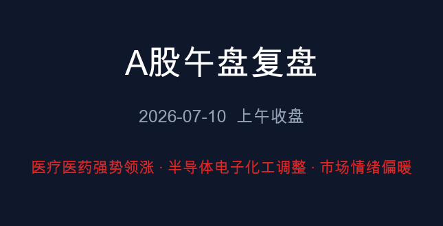 A股午盘复盘封面